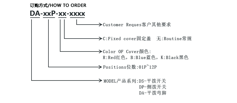 彎角開關(guān)系列