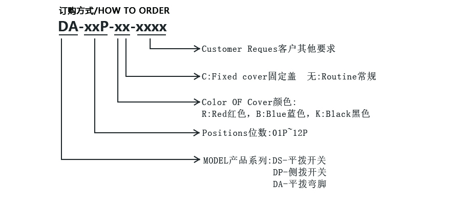 彎角開關(guān)系列（DA series）