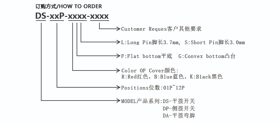 平撥開關(guān)系列（DS series）